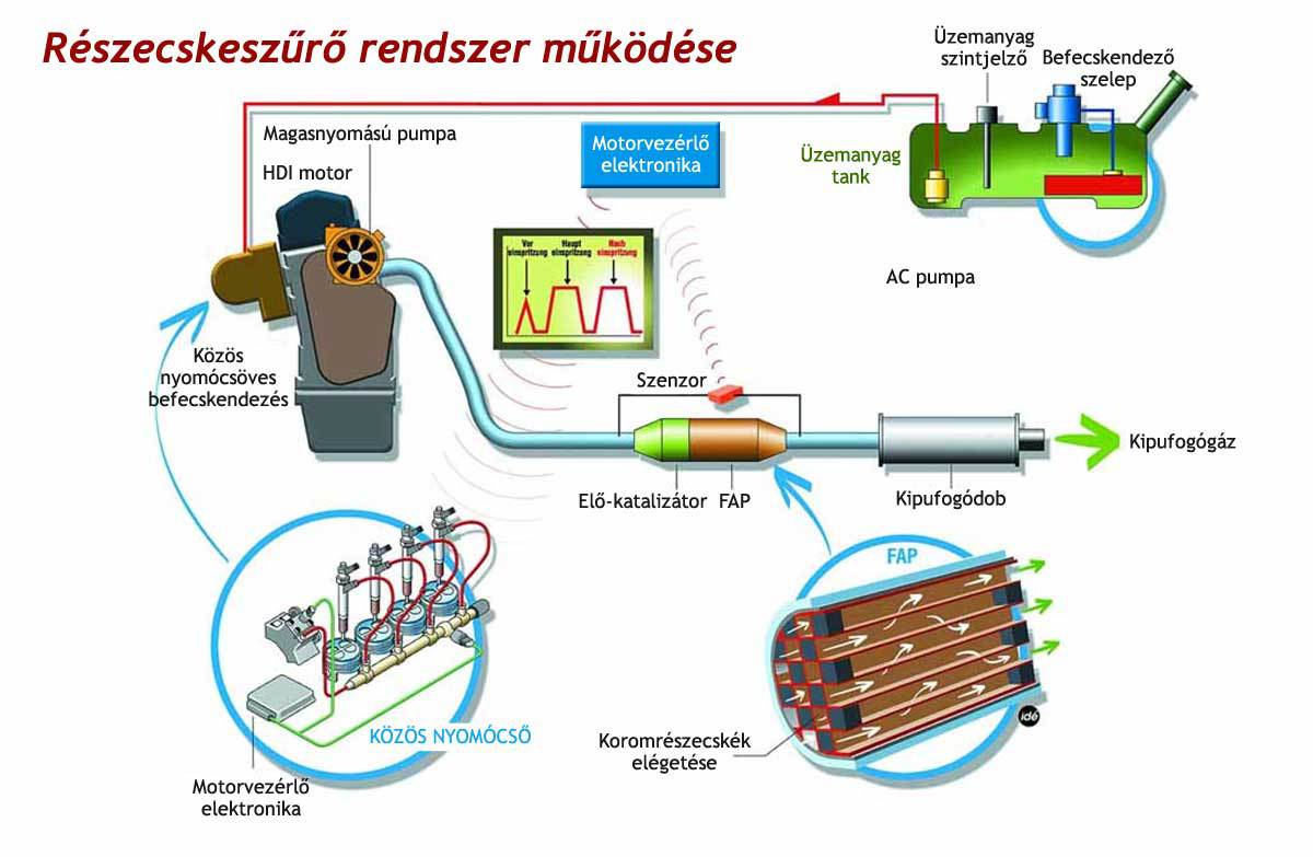 reszecskeszuro rendszer